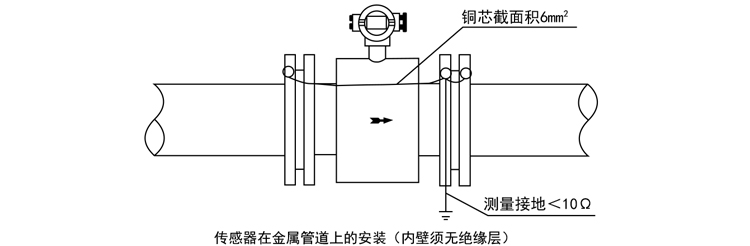 17智能電磁流量計傳感器在金屬管道上的安裝.jpg